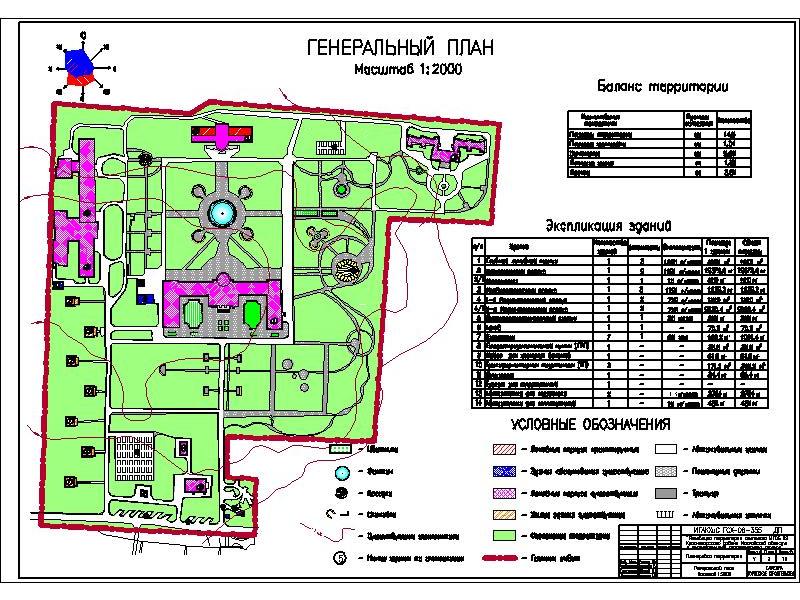 Генеральный план территории это