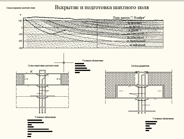 Схемы подготовки шахтного поля