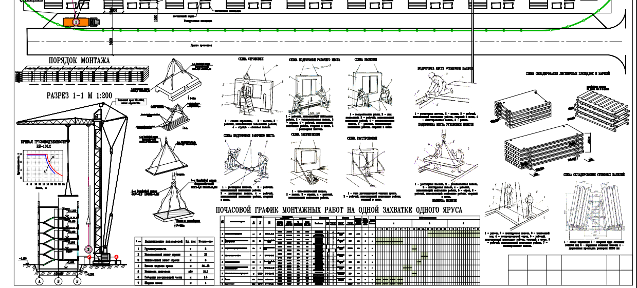 Технологическая карта на монтаж железобетонных конструкций